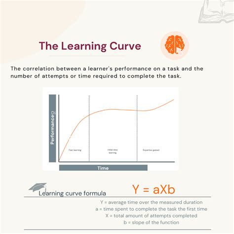 Analyzing Patterns and Trends with the m r b Ean Curve